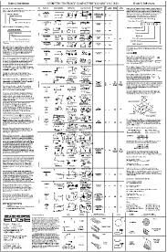 43 Experienced Geometrical Tolerances Chart