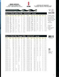 52 Drill Bit Size Daredevil Osufof Info