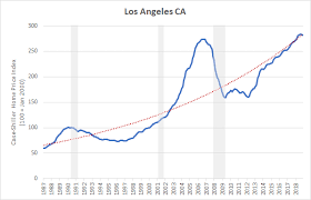 Investment Outlook Us Housing Market Update