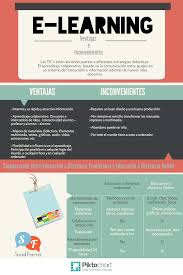 Pin On Infografias En Espanol
