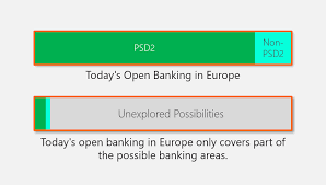 If you would ask if the banks are open for purposes of withdrawal, atm machines are around the corner to do the transactions. Open Banking Opportunity Or Threat For Banks Finbridge Gmbh Co Kg