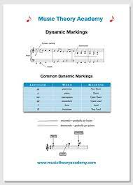 The term is also applied to the written or printed musical notation used to indicate dynamics. Dynamics Music Theory Academy Forte Piano Crescendo All Explained