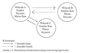Kami akan memberikan soal ips kelas 7 tingkat smp mts. Rangkuman Materi Ips Kelas 7 Bab 1 Portal Edukasi
