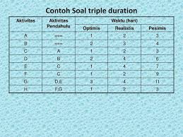 Contoh perhitungan soal ujian akhir pascasarjana ilmu komputer tahun 2012/2013 2. Manajemen Proyek Iyan Andriana S T M T Ppt Download