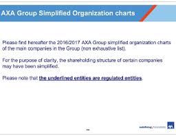 Axa Group Organizational Chart