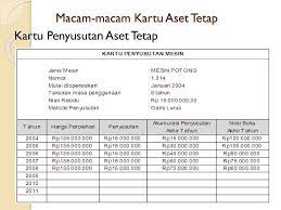 Sebuah perusahaan mengakui setiap aset sebagai aset tetap jika aset yang dimiliki telah memenuhi sifat dan karakteristiknya seperti yang telah disebut sebelumnya. Aset Tetap Ppt Download