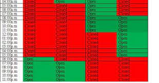 Best Forex Times Forex Forex Currency Forex Signals