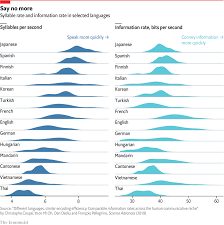 Specialized artificial languages used in. Daily Chart Why Are Some Languages Spoken Faster Than Others Graphic Detail The Economist