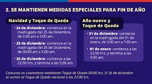 El presidente alberto fernández declara el toque de queda nocturno. Ministerio De Salud On Twitter Recuerda Este 25 De Diciembre Y 1 De Enero Si Tu Comuna Esta En Paso 2 Solo Se Permitiran Traslados Dentro De La Misma Region Para