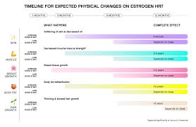 Image result for Estrogen