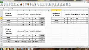 Pupils organize categorical data using. Two Way Frequency Tables Examples Solutions Videos Lessons Worksheets Games Activities