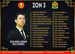 Kaji selidik kepuasan pelanggan terhadap perkhidmatan yang disediakan oleh majlis bandaraya petaling jaya. Ahli Ahli Majlis Penduduk Sungai Petani Kedah Facebook