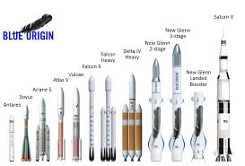 Here's how their latest rockets compare. Nasa Is Losing The Race To Build A Better Rocket The Verge