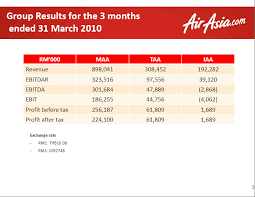 We are among the few airlines to have malaysia airlines takes over 40,000 daily guests on memorable journeys inspired by malaysia's diverse richness. How Much Is A Pilot S Salary In Malaysia