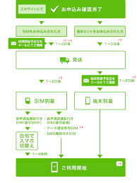 BB.excite - エキサイト