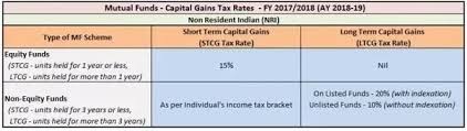 is capital gain indexation allowable for nri for long