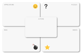 How To Run A Sprint Retrospective 101 The Essential Guide Retro Ideas For All My Life Critical Thinking