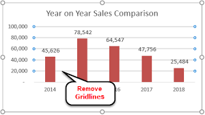 Excel Chart Wizard How To Build Chart In Excel Using Chart