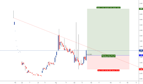 Bilzf Stock Price And Chart Otc Bilzf Tradingview