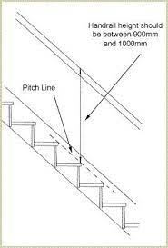 How To Install Handrails On A Wall Handrail Design Wall Mounted Handrail Staircase Handrail