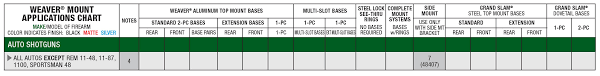 Weaver Scope Mount Charts Detachable Top Side Mounts