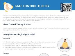 Image result for Non-Pharmacologic Pain Control in Labor