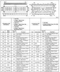 Is a visual representation of the components and cables associated with an electrical connection. Anatomy Of The Ignition Switch Blazer Forum Chevy Blazer Forums