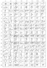 The two main languages written in cuneiform are sumerian and akkadian (from ancient iraq), although more than a dozen others are recorded. Sumerian Mythology Introduction