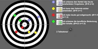 2 seiten mit verschiedenen anordnungen. Oncoo Online Kooperativ Kollaborativ Lernen Und Arbeiten