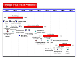 16 Timeline Chart Templates Doc Excel Pdf Free