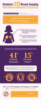 Pin On Infographics