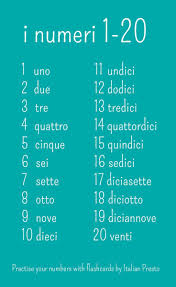 Learning Italian Fast Weather In 2020 Learning Italian Italian Language Learning Italian Phrases