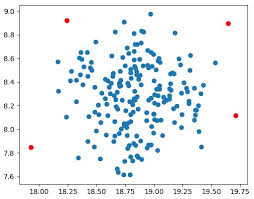 This is the second post in a series that deals with anomaly detection, or more specifically: Datatechnotes Anomaly Detection Example With Dbscan In Python