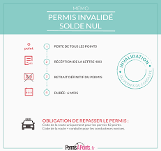 Si j'ai perdu 1 point et 1 seul point, je récupère ce point au bout de 6 mois, à condition de n'avoir commis aucune autre infraction pendant ces 6 mois. Invalidation Du Permis De Conduire Et Lettre 48si Permisapoints