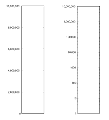 4 1 5 decibels digital sound music