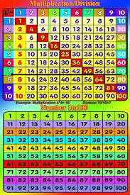 Trusted by 85% of u.s. 100 Times Table Chart Printable Shefalitayal