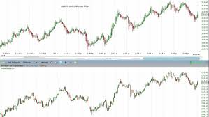 Heikin Ashi Chart Basics