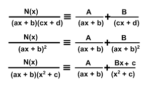 Let's work backwards from the example above. Partial Fractions A Level Maths Uptuition With Mr Will