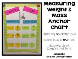 measuring weight mass anchor chart