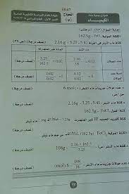 اما فى امتحان الكيمياء 1969 مدرسة مجهزة بالبنية التكنولوجية، أدى فيها 476.190 ألف. Ù†Ù…ÙˆØ°Ø¬ Ø§Ø¬Ø§Ø¨Ø© Ø§Ù…ØªØ­Ø§Ù† Ø§Ù„ÙƒÙŠÙ…ÙŠØ§Ø¡ Ù„Ù„Ø«Ø§Ù†ÙˆÙŠØ© Ø§Ù„Ø¹Ø§Ù…Ø© 2019