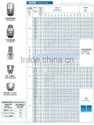 Tpu 8010 Uni Jet Flat Spray Nozzle Of Flat Fan Nozzles From