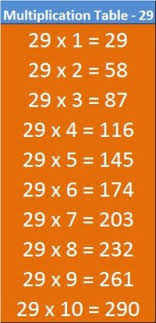 30s multiplication chart skip counting by 25 count by