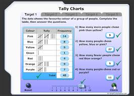 Read And Interpret A Tally Chart Frequency Table Tally Chart Chart