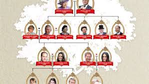 Queen Elizabeth Ii Titel Thronfolge Geschichte So Funktioniert Das Britische Konigshaus Bunte De