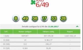 Find out on multilotto to see if you have hit the jackpot! Loto 6 49 Reportul A Ajuns La 2 3 Milioane De Euro Stiri Pe Surse Cele Mai Noi Stiri
