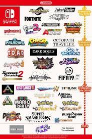 índice hilos de interés @ juegos nintendo switch. Lanzamientos De Nintendo Switch En 2018 Nintendo Lanzamiento Juegos