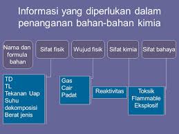 Biasanya larutan yang mudah terbakar. Penanganan Dan Penyimpanan Bahan Bahan Kimia Berbahaya Ppt Download