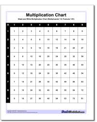 Check spelling or type a new query. We Have Different Variations Of Multiplication Chart With Facts From 1 9 Products 1 81 1 10 Pro Multiplication Chart Measurement Worksheets Math Worksheets
