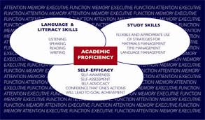 language based learning disability what to know ld topics