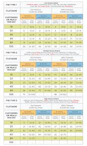 Grease Trap Information And Sizing Guide Prima Supply